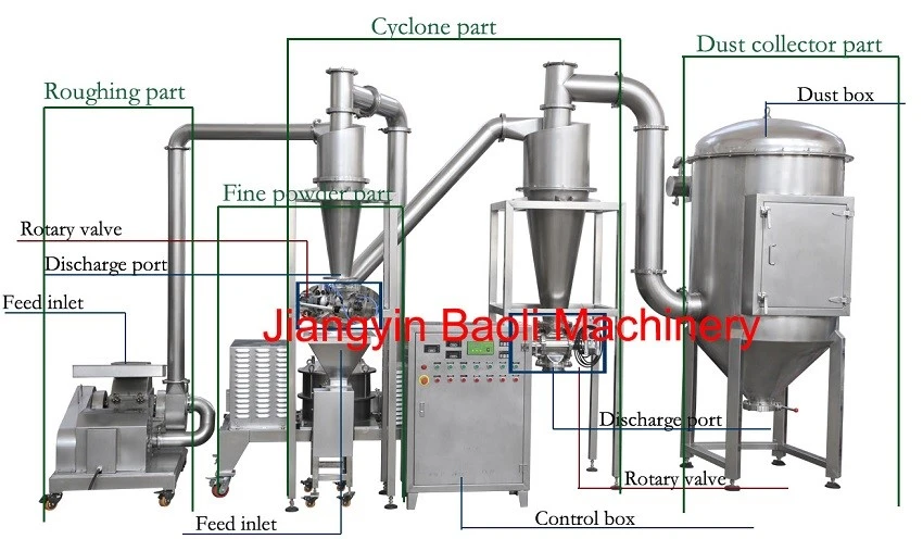 Core Features of Herb And Spice Grinder Core Features of Herb And Spice Grinder